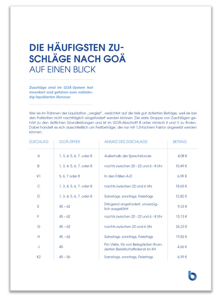Hausbesuche und Zuschläge korrekt abrechnen Büdingen Med